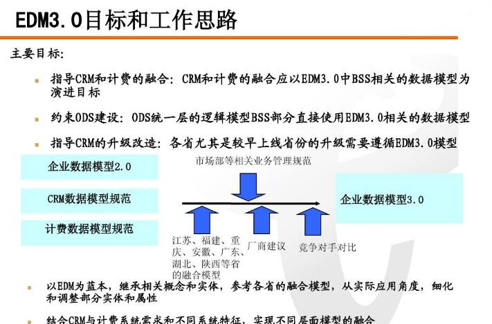 EDM(企业数据模型)