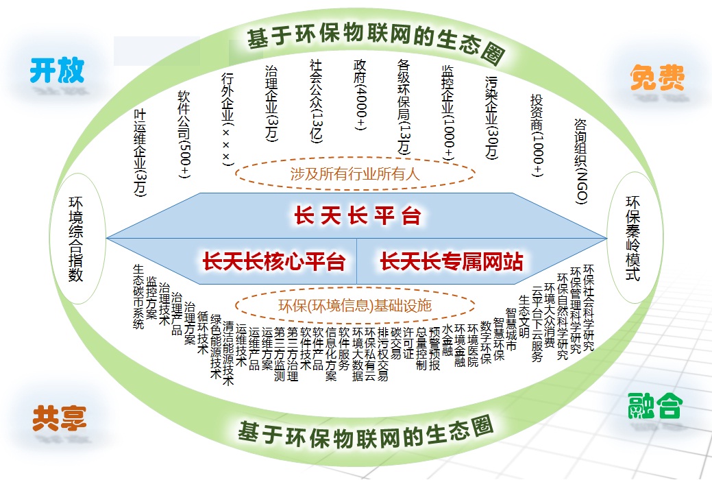 长天长平台