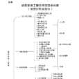 建筑安装工程费(建安费)