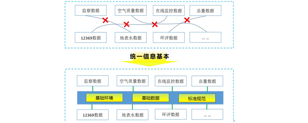 长天长平台 长天长平台