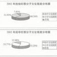 犯罪主体