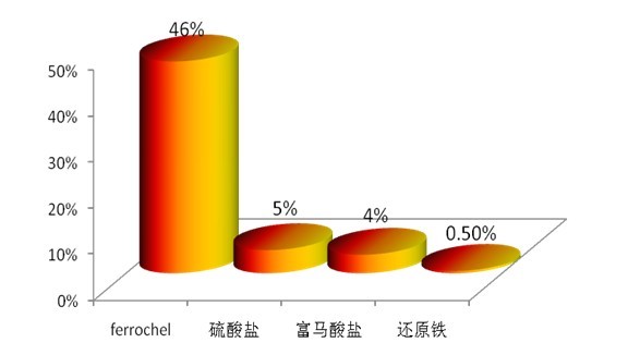 菲洛可 菲洛可