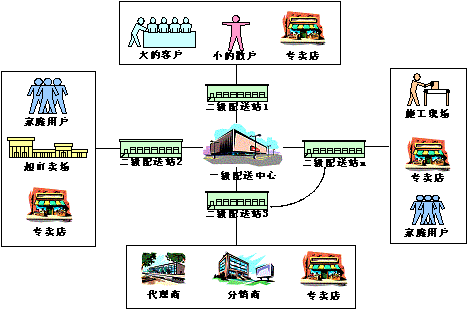 百岁物流 百岁物流