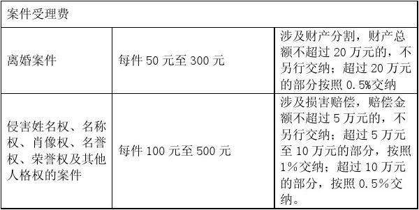 人民法院诉讼收费办法图片 人民法院诉讼收费办法图片