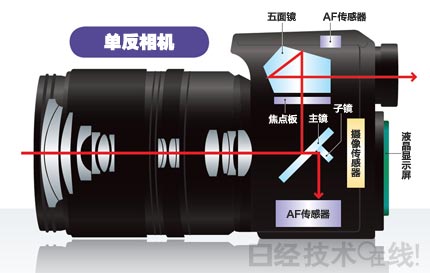 无反相机 无反相机