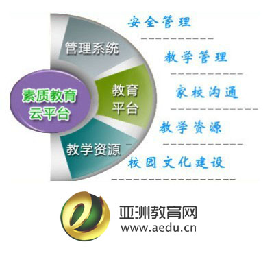 教育云图片 教育云图片