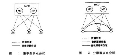 工程数据管理 工程数据管理