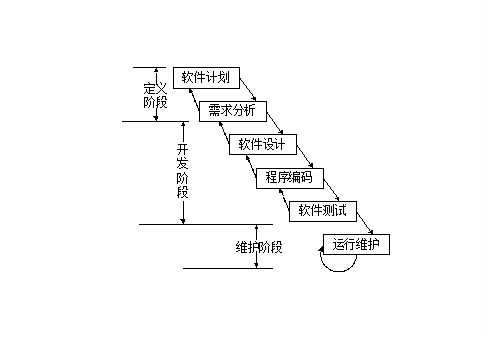 线性顺序模型