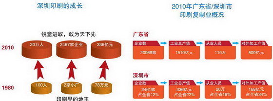 力嘉创意文化产业园-产业优势 力嘉创意文化产业园-产业优势