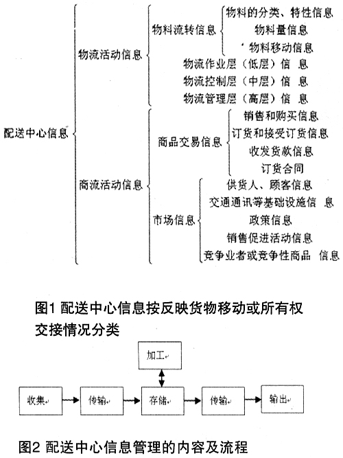 物流活动 物流活动