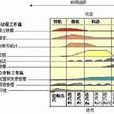 统一软体开发过程