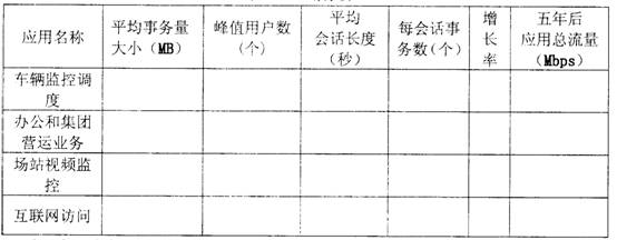 网路规划设计师 网路规划设计师