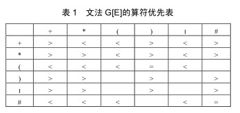 当前算符 当前算符