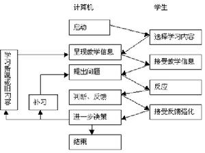 计算机辅助教学 计算机辅助教学