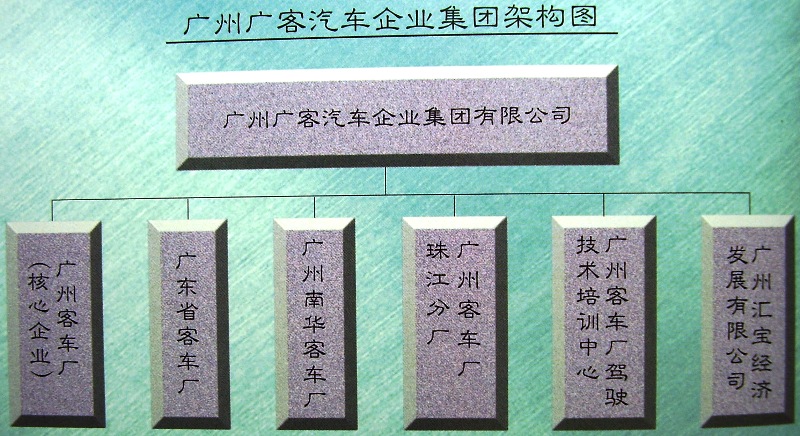 企业架构图 企业架构图