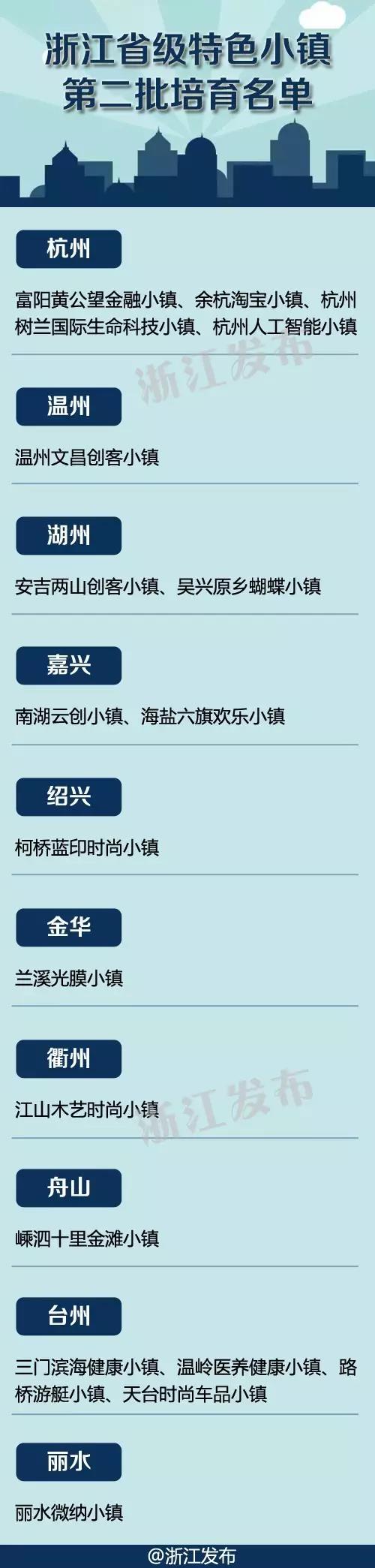 浙江省特色小镇 浙江省特色小镇