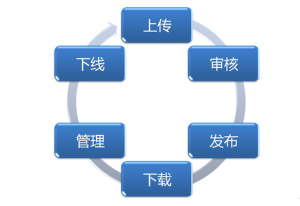 生命周期 生命周期