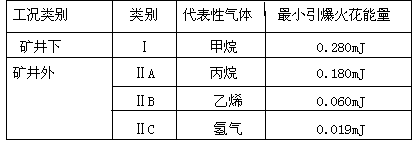 组别对比 组别对比