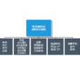 电子政务系统