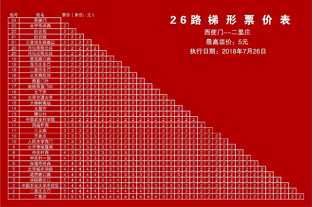 北京公交26路梯形票价表 北京公交26路梯形票价表