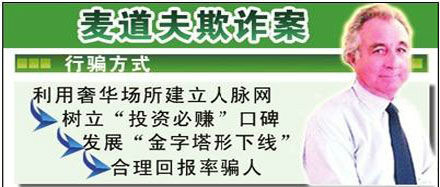 麦道夫诈欺案 麦道夫诈欺案