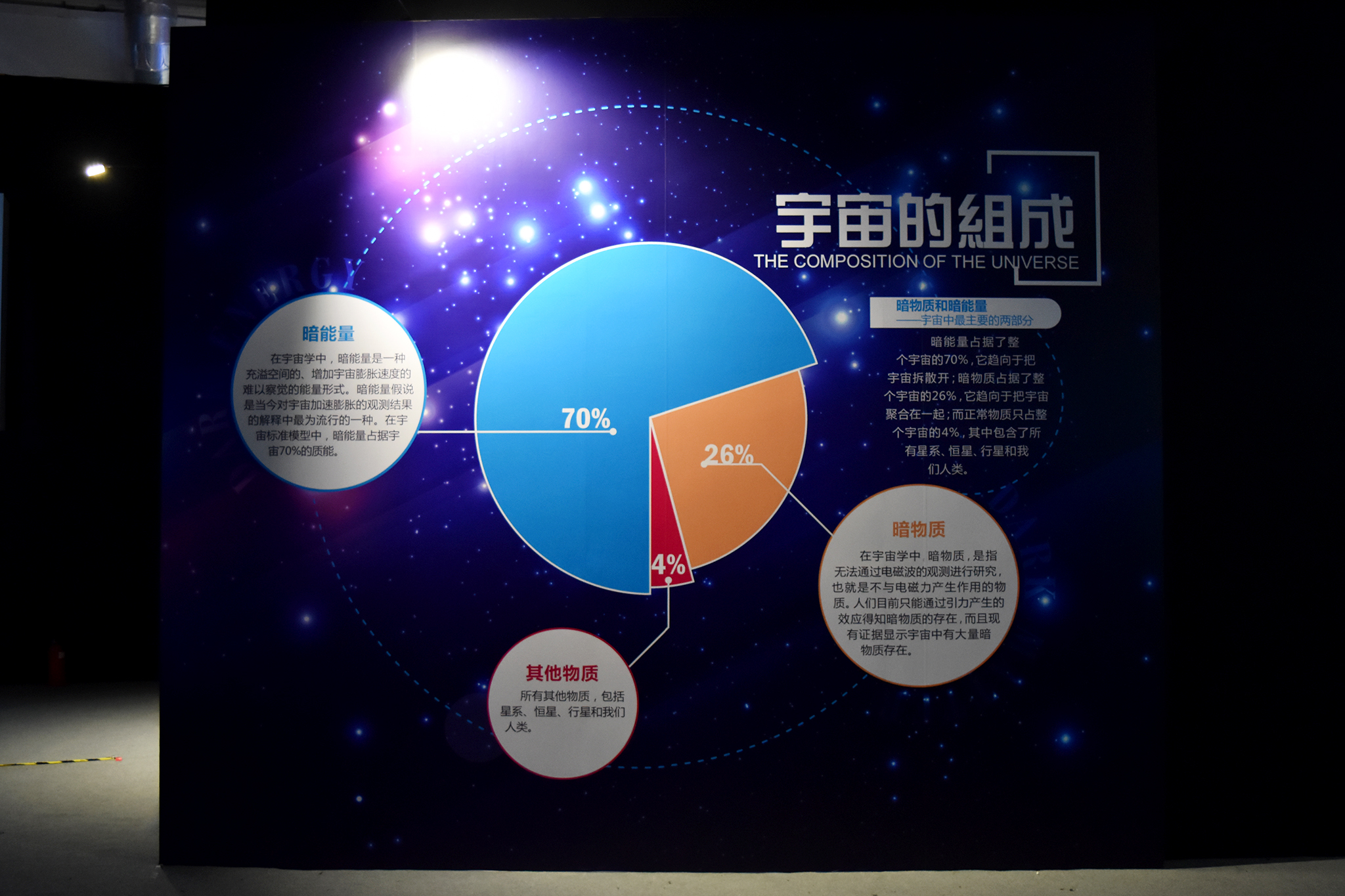 宇宙的组成 宇宙的组成