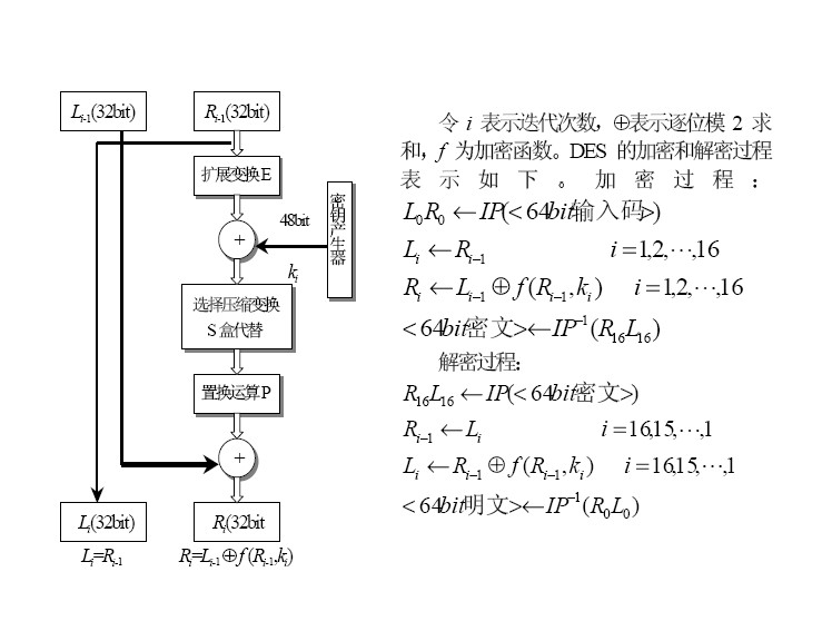 des算法图解 des算法图解