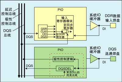 快速周期随机存取存储器 快速周期随机存取存储器