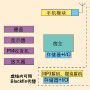 信息处理系统