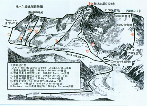 托木尔峰与胜利峰 托木尔峰与胜利峰