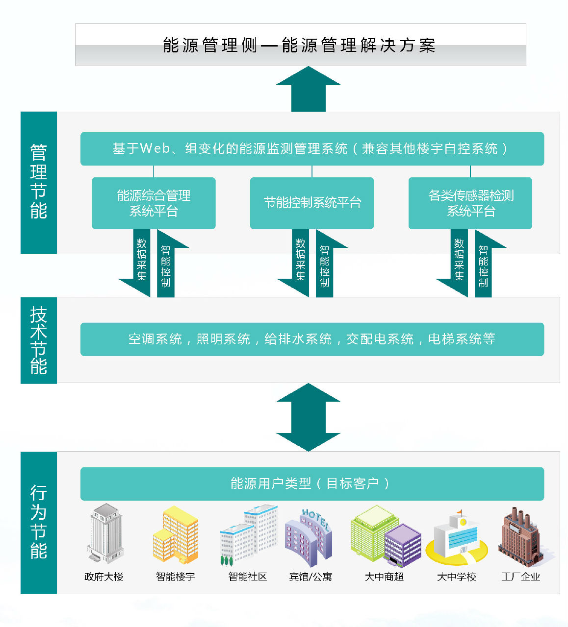 HOOLOE能源控制与管理系统分析 HOOLOE能源控制与管理系统分析