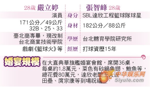 婚宴详细说明 婚宴详细说明