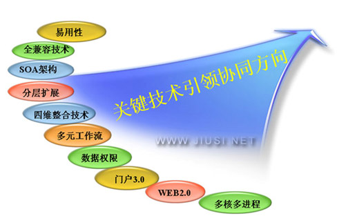 九思软体 九思软体