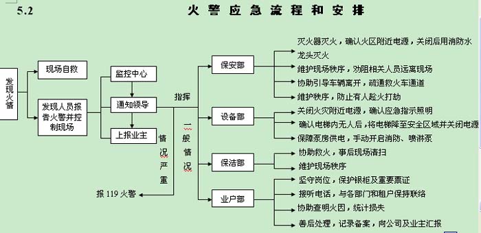 消防应急预案