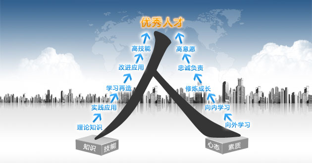 公司的人才战略 公司的人才战略