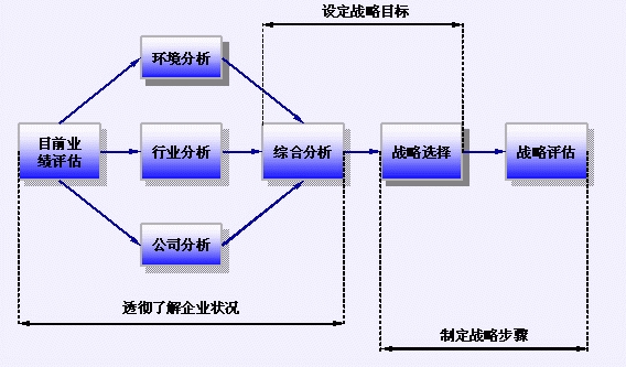 步骤图示 步骤图示
