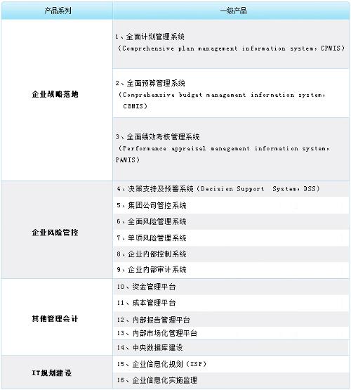 价值管理软体产品体系 价值管理软体产品体系