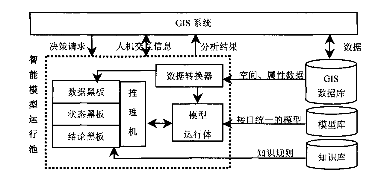 智慧型模型样图 智慧型模型样图