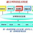 网路融合
