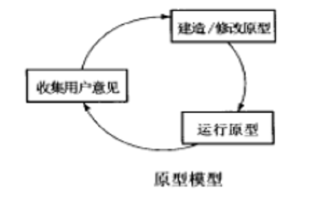 图2 图2
