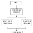 项目管理评价
