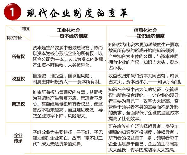现代企业制度(组织管理制度)
