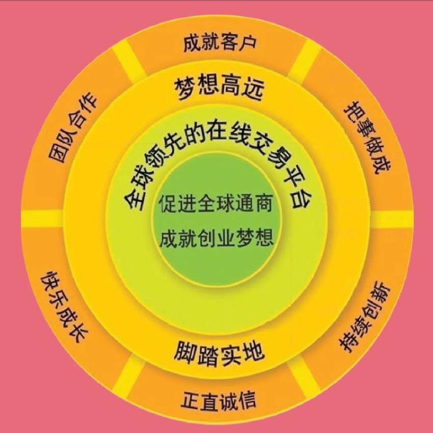 敦煌网 敦煌网