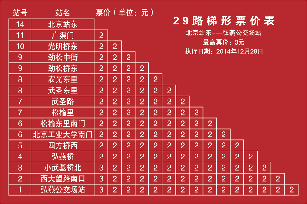 北京公交29路 北京公交29路