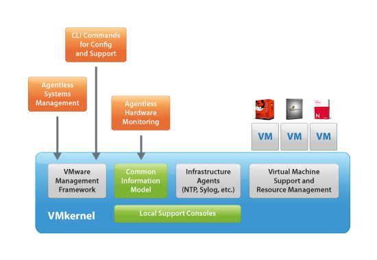 esxi esxi