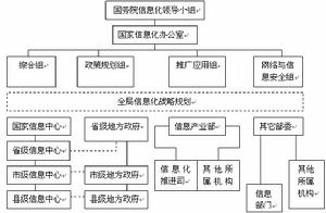 政府信息化 政府信息化