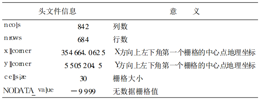 表1 ArcView导出档案头档案的意义 表1 ArcView导出档案头档案的意义