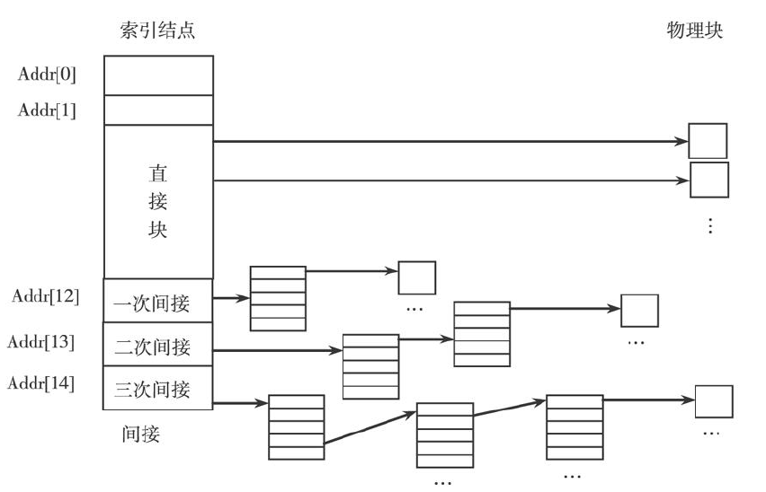 档案系统结构 档案系统结构