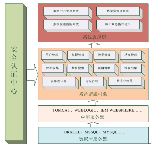对象-关係资料库管理系统