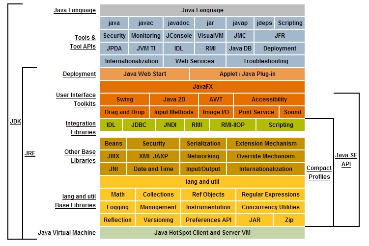 Java概念图 Java概念图